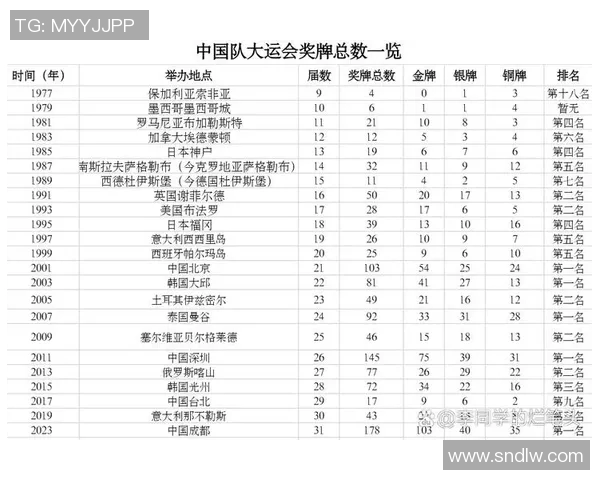 s系列比赛中国-S系列比赛中的中国力量-s系列比赛中国